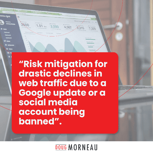 Google Update Recovery Plan